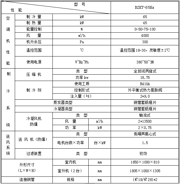 全新風吊頂式防爆空調(diào)機組BZKT-65Ex.jpg